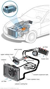 See P2735 in engine